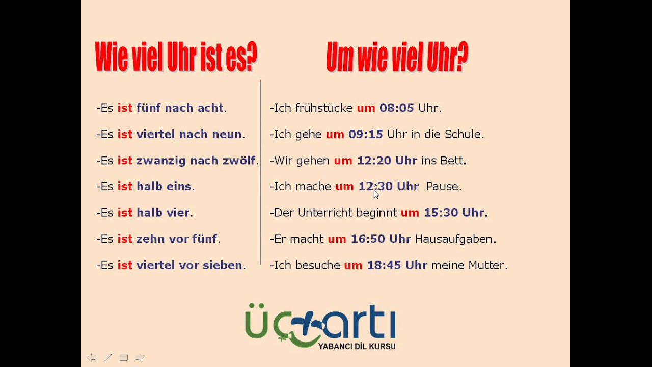 Ist viel es. Almanca. Немецкий wie gehe ich?. Nach Hause gehen картинки.