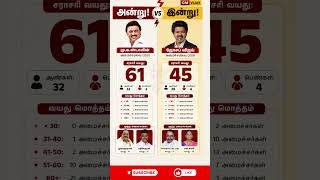 அன்றைய ஸ்டாலின் vs இன்றைய விஜய் 🔥 யார் அமைச்சரவை Strong  #tvk  #dmk #vijay #tnpolitics