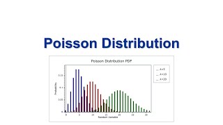 Poisson Distribution