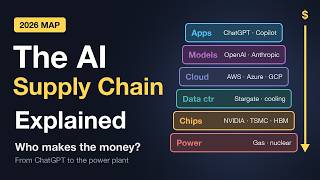The Entire AI Industry in 80 Minutes: Apps, Models, Cloud, Data Centers, Chips & Energy (2026) News