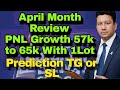 April Month Review #nifty #banknifty #sensex #optionstrading