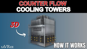 How Counter Flow Cooling Towers Work - Video Course Sample