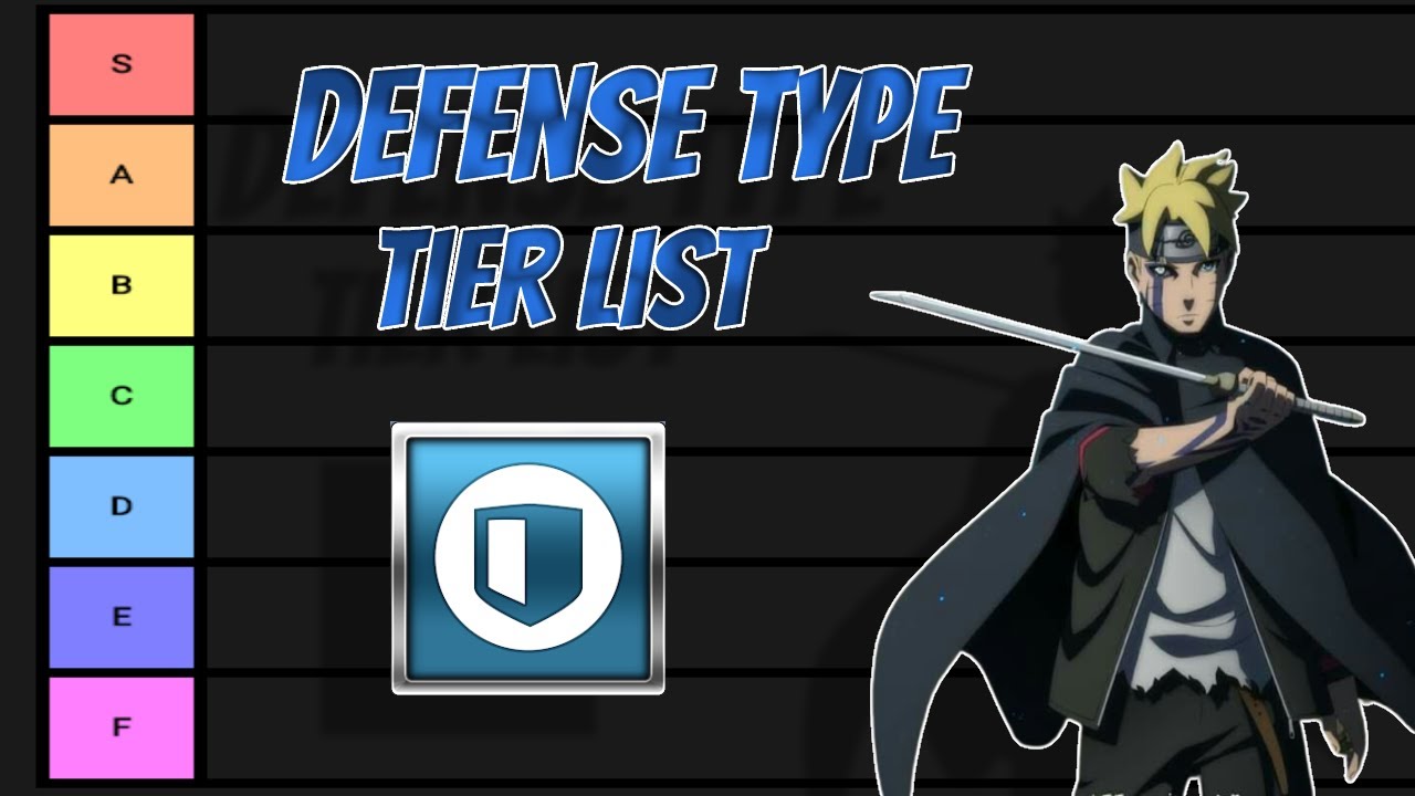 NARUTO TO BORUTO SHINOBI STRIKER TIER LIST (Defense Type)