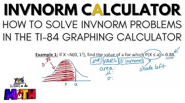 InvNorm Calculator