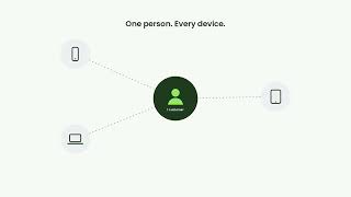 Multi-Touch Attribution Explained: Every Sale Counted Once | qeen