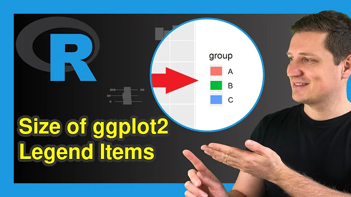 Control Size of ggplot2 Legend Items in R (Example) | How to Adjust Symbols | guides & override.aes