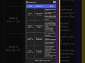 Google Ads 1-Month Plan | Online Google Ads Course in Telugu | SDM Classes