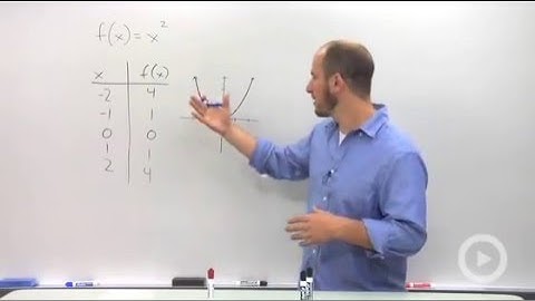 Basic Transformations