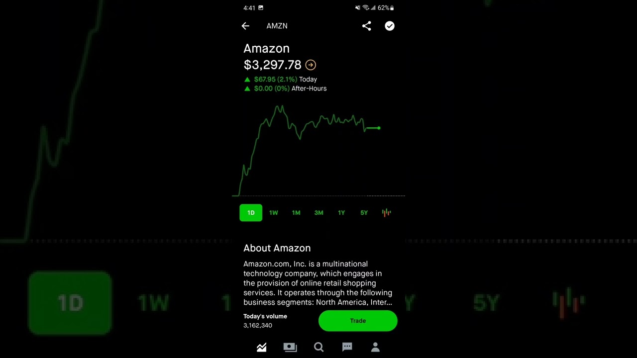 Amazon Robinhood Stock Market Investing