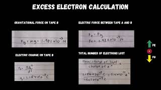 Physics 2 Lab 1  Charged Tapes 1