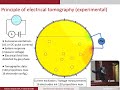 PhD Defence - Antoine Dupré