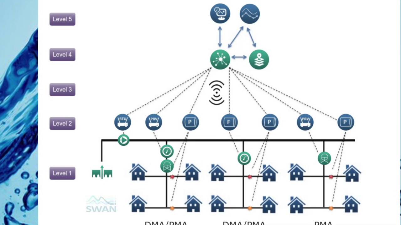 Overview of SWAN Interactive Architecture Tool - YouTube