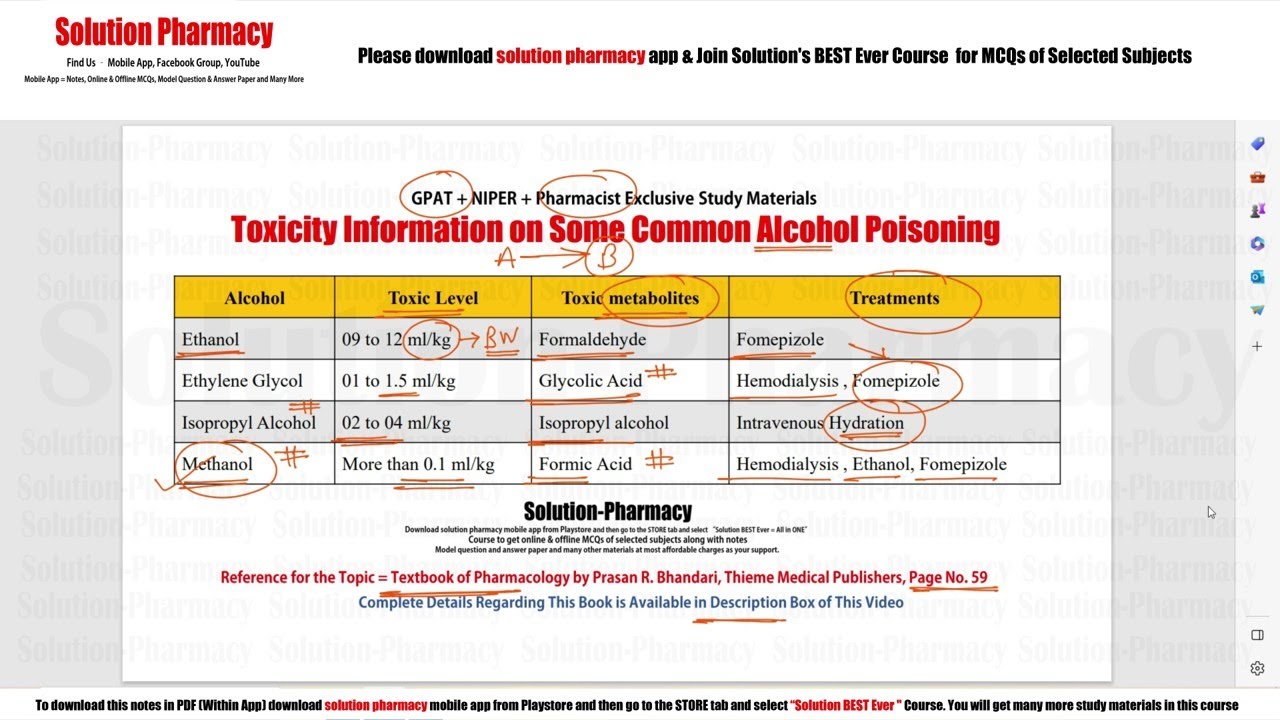 Toxicity Information on Common Alcohol Poisoning | Alcohol Poisoning | GPAT | NIPER | Pharmacist