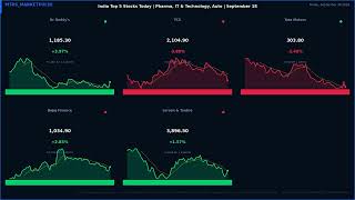 India Top 5 Stocks Today | Pharma, IT & Technology, Auto | September 18