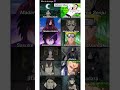 Who Is The Strongest ? 😈🔥#naruto #shorts
