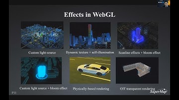 The Innovation & Applications of SuperMap New Generation 3D GIS