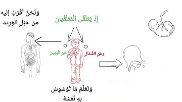سورة ق 16-22