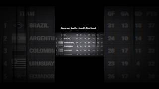 World Cup 2026 | S.AMERICAN QUALIFIERS ROUND 1, FINAL ROUND| #worldcup #qualifiers #fifa #algorithm