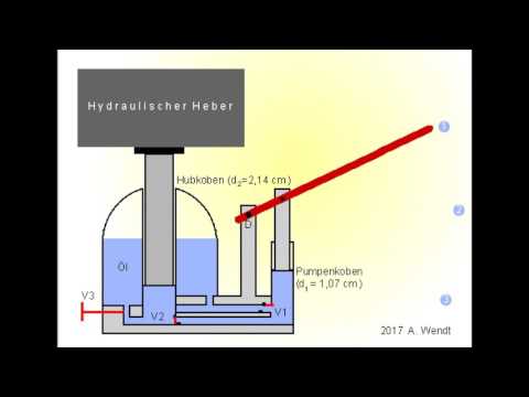 Video: Wie Entlüftet Man Einen Hydraulikheber? Do-it-yourself-Pumpen Eines Rollwagens Und Eines Flaschentyps