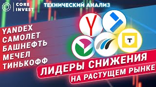 Волновой анализ акций. Прогноз Яндекс, Тинькофф, Мечел, Самолет, Башнефть.