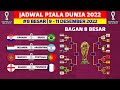 Jadwal 8 Besar Piala Dunia 2022 - Belanda vs Argentina - Kroasia vs Brazil - Piala Dunia 2022 Qatar