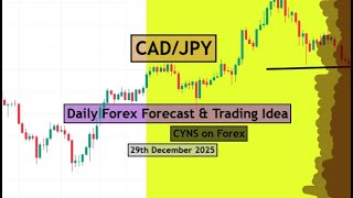 Cadjpy Analysis Today Daily Forex Forecast For 29Th December 2025 By Cyns On Forex
