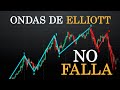 ONDAS DE ELLIOTT: Utiliza esta guía para PREDECIR los movimientos del PRECIO