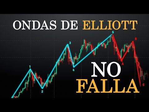 Vídeo: Aplicar el principi d'ona d'Elliott a la borsa