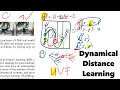 Dynamical Distance Learning for Semi-Supervised and Unsupervised Skill Discovery