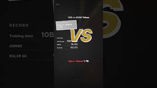 AMD Hack: Llama 3 Đọc 2 Triệu Token  #AI #LLM #AMD #LongContext #ResearchPaper #ainius