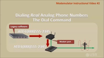Modemulator Instructional Video #2 - Dialing Phone Numbers or IP Addresses