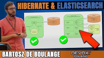 Integrate Hibernate with Your Elasticsearch Database  • Bartosz de Boulange • Devoxx Poland 2022