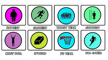 Every NBA Record You Don