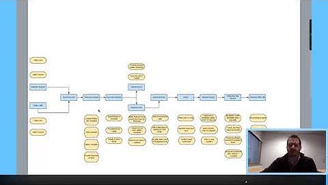 Service Autopilot: Set up for success (the ultimate blueprint) audio starts about 1 minute in.