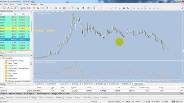 Cài và chạy phần mềm backtest hệ thống trên MT4