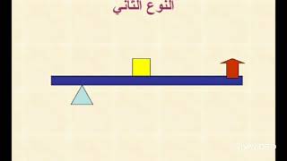 انواع الروافع / علوم الصف الخامس