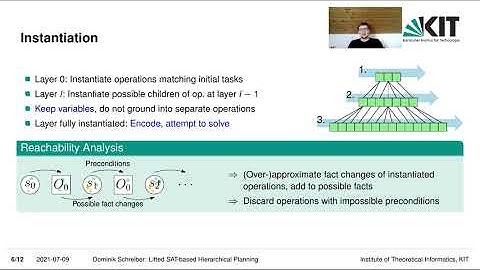 Lilotane: A Lifted SAT-based Approach to Hierarchical Planning | Full Talk | IJCAI 2021