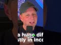STOP Losing 10 Hours/Week: Beat Morning Reaction Mode! #shorts