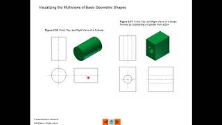 22 Visualizing the multiviews of Basic Geometric Shapes