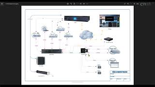 CTI | Foundations of Crestron Programming: Volume Control with Latching Mute Part 1