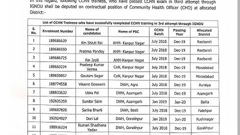 लिस्ट जारी✨आ गयी नई लिस्ट, NHM OFFICIAL, CHO LIST 2022, अपने नाम चेक करो ।