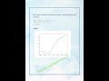 Implementation of Python Standard Library Matplotlib|| GE3171 Python Programming Lab #shorts #python