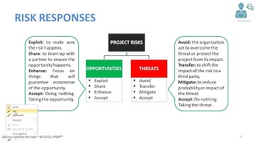Risk Response Strategies in Project Management