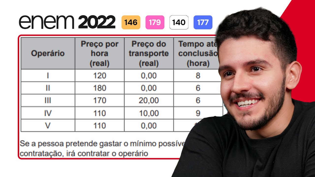 ENEM 2022 - Uma pessoa precisa contratar um operário para fazer um ...
