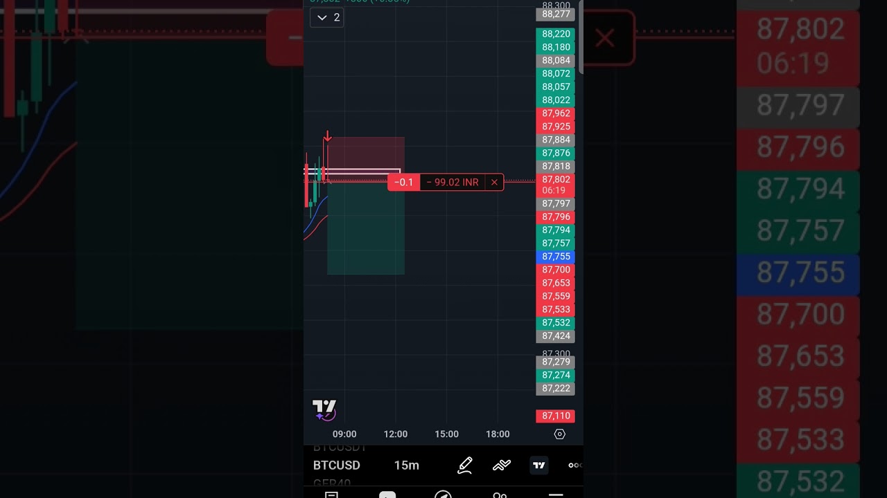 BTCUSD BIG MOVE COMING 📈