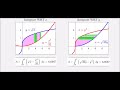 Supplemental Vids For Calculus - Sec 6.1 Ex 5 dx versus dy