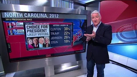 The Millennial vote in 2016