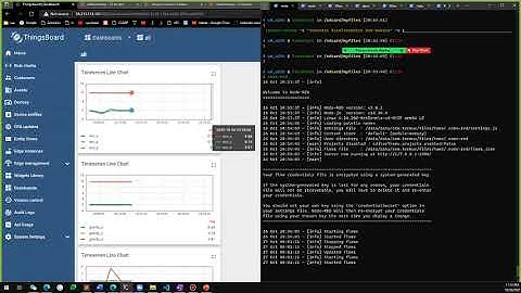EE542 Lab9 Android-based IoT interactions with Node-Red/Thingsboard and AWS IoT