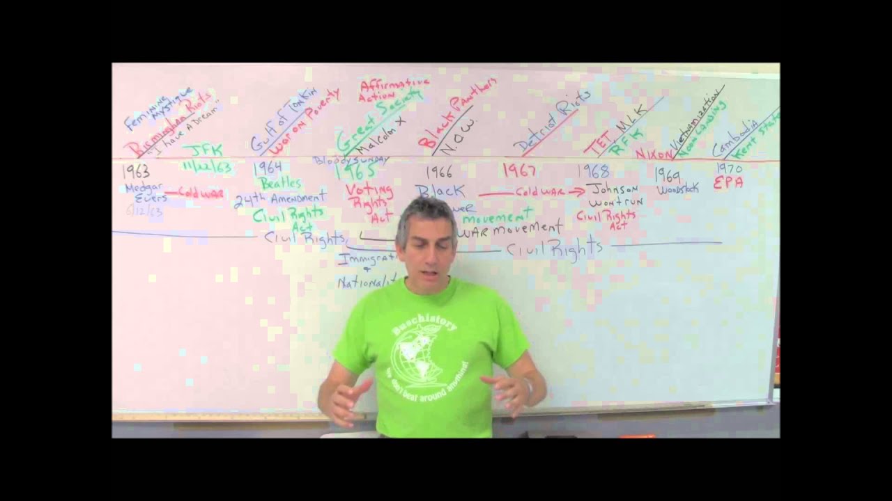 9. Buschistory AP US History Timeline Review 1955-1970 