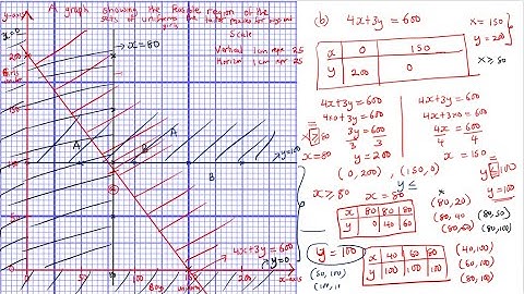UNEB Past Paper Solutions | Linear Programming 2024 | 2017 | New curriculum | Lesson four